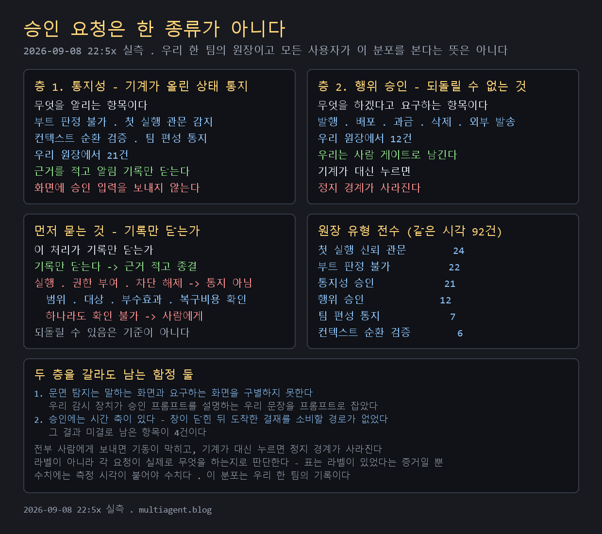 승인 프롬프트가 계속 뜬다 — 권한을 어디까지 열어야 하나
