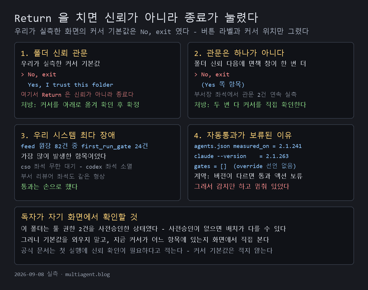 처음 켜면 나오는 ‘이 폴더를 신뢰하시겠습니까’ — 엔터만 치면 벌어지는 일