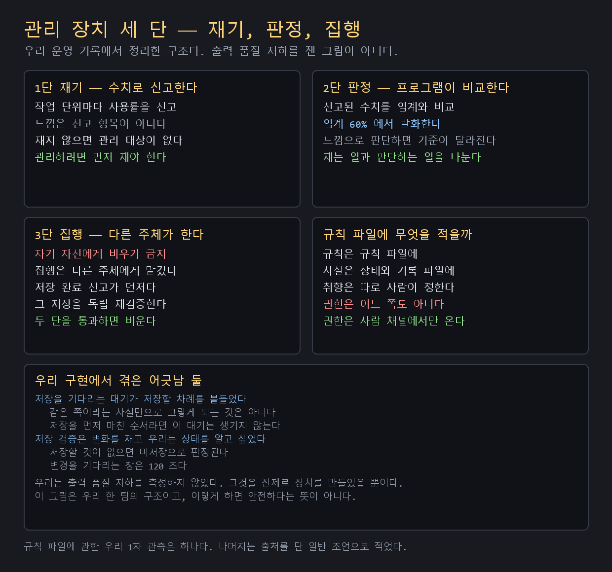 대화가 길어질 때 무엇을 관리해야 하는가 — 그리고 규칙 파일에 무엇을 적을까