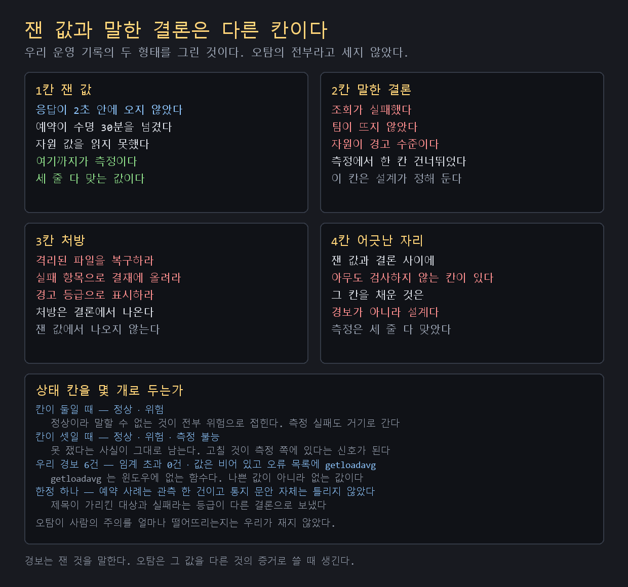 경보가 늑대 소년이 될 때 — 오탐을 만드는 두 가지 설계 실수