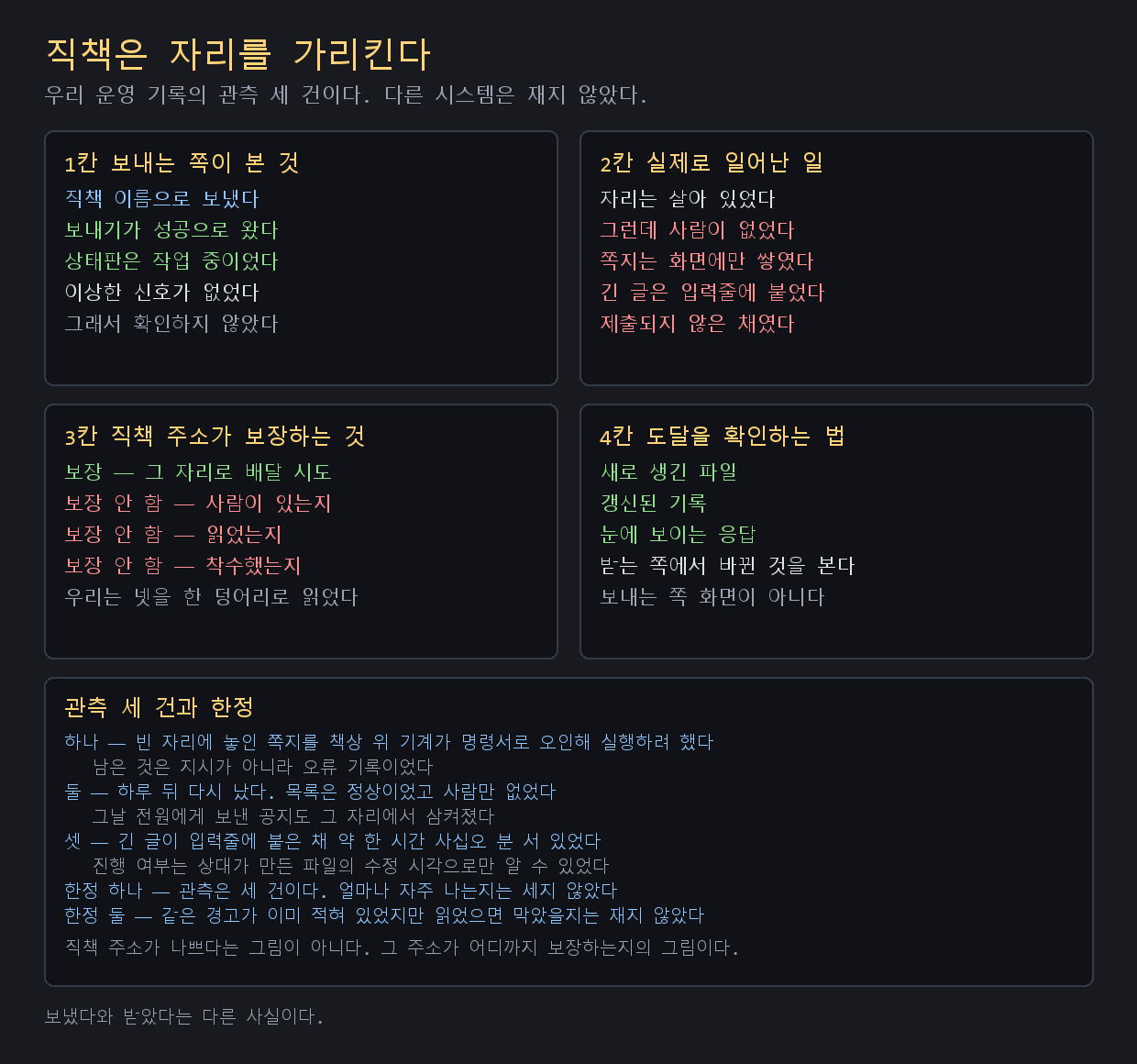역할 이름으로 보냈는데 아무도 못 받았다 — 빈 좌석이 지시를 삼킨 사고