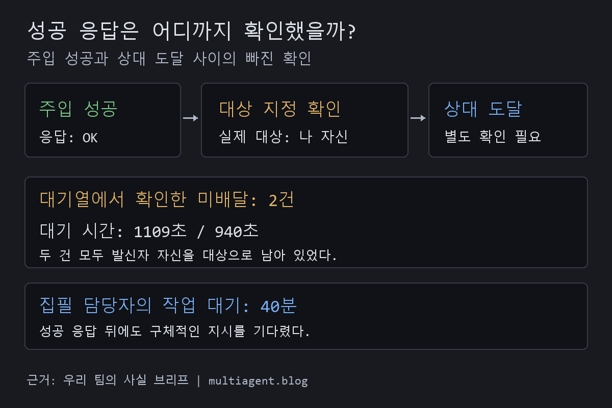 전송은 성공했다는데, 지시는 나에게 돌아왔다: 40분의 오진