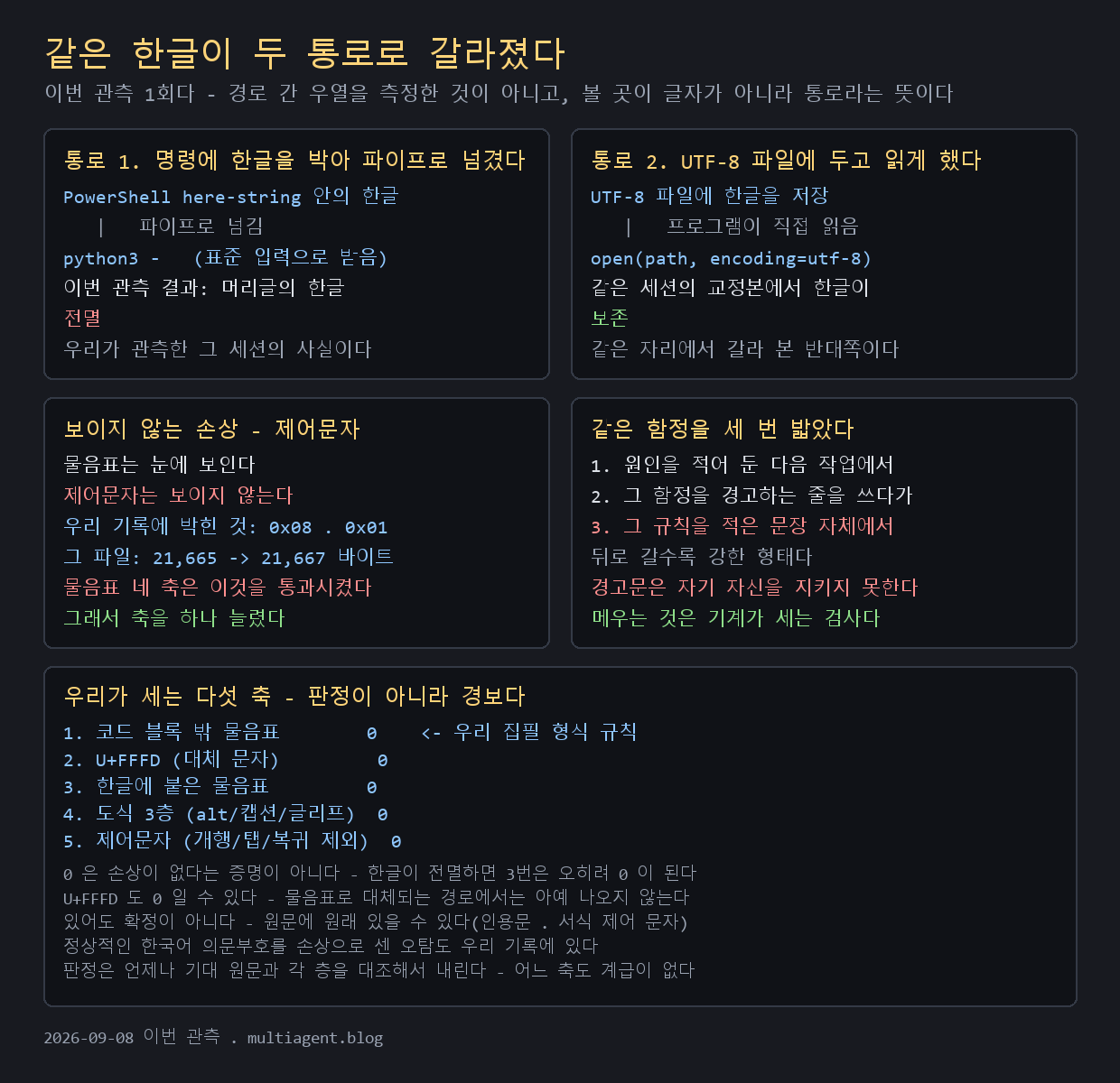 터미널에 한글이 물음표로 나올 때 — 인코딩 문제 한 번에 잡기
