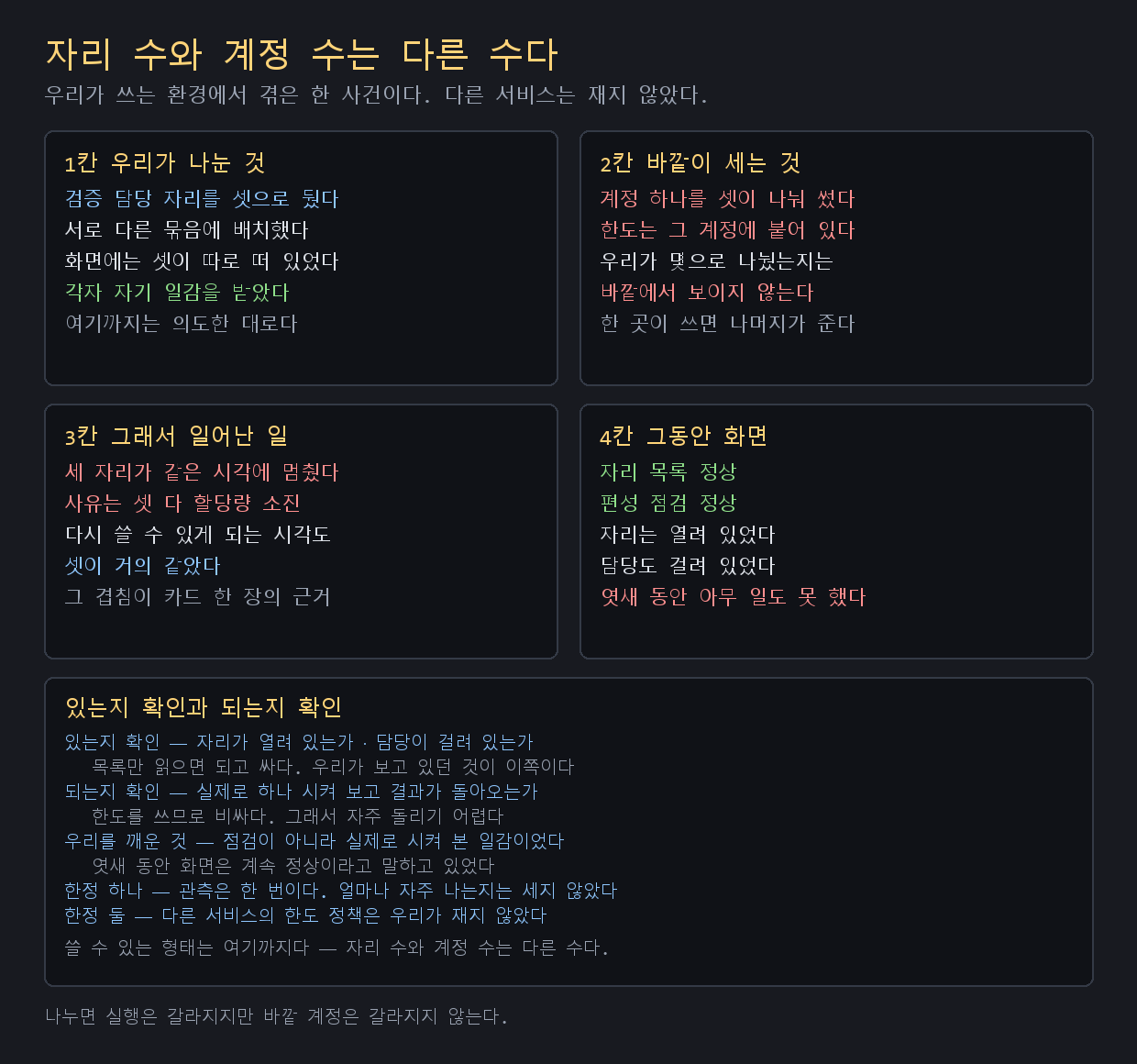 리뷰어 세 좌석이 동시에 멈췄다 — 계정 하나를 나눠 쓰고 있었다